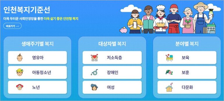 인천시 복지기준선 사업이란? 9 인천시 복지기준선